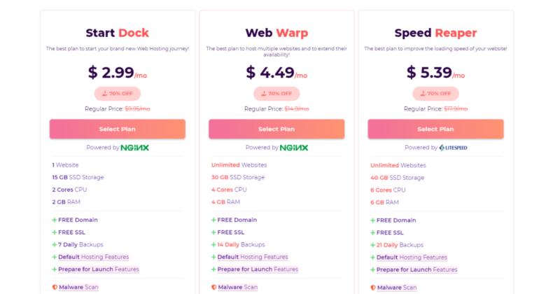 Best WordPress Hosting With Free SSL (Speed Tested) | hostarmada wordpress pricing